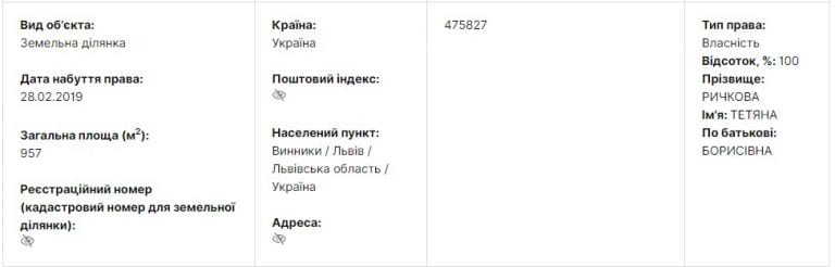 Рычкова получила землю в элитном пригороде Львова – новости Днепра