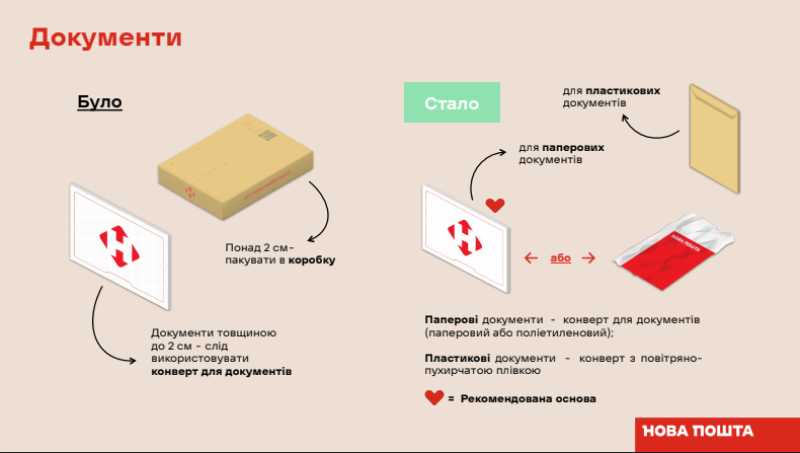 В Днепре Новая почта изменила правила упаковки для отправлений 