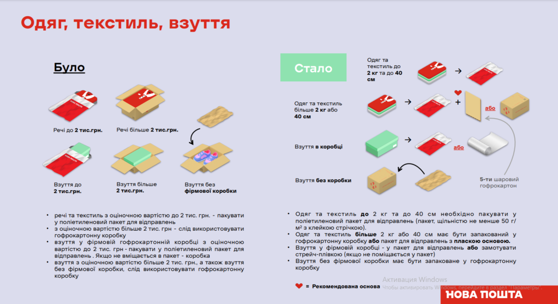 В Днепре Новая почта изменила правила упаковки для отправлений 