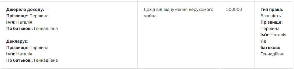 Чиновница ДнепрОГА купила полквартиры за 8 гривен