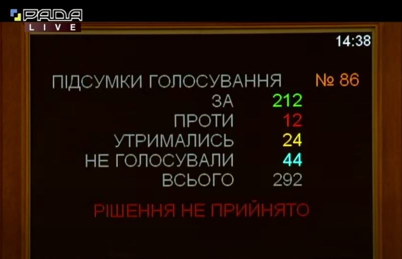 Перевод часов в марте 2021 состоится – новости Днепра