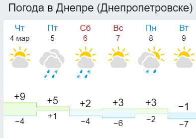 Выходные будут мокрые и ветреные – новости Днепра