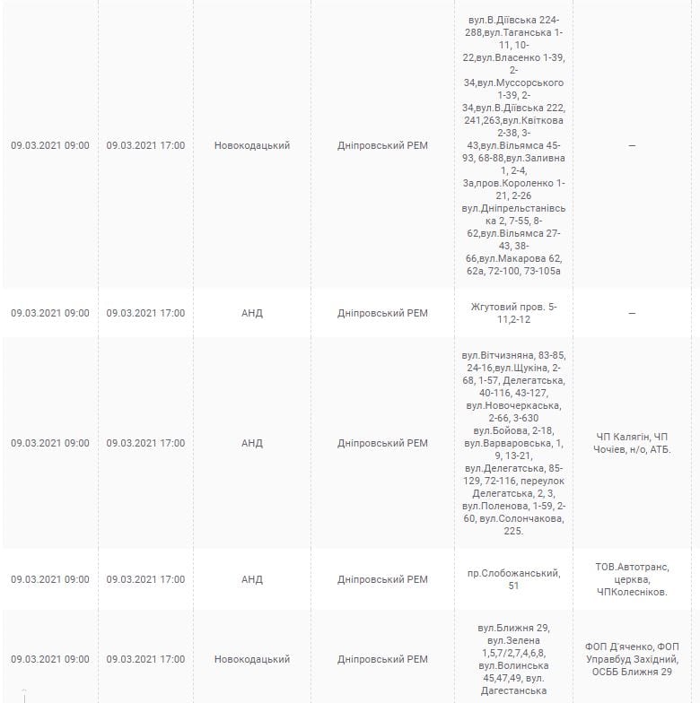 Отключение света 9 марта (Адреса) – новости Днепра