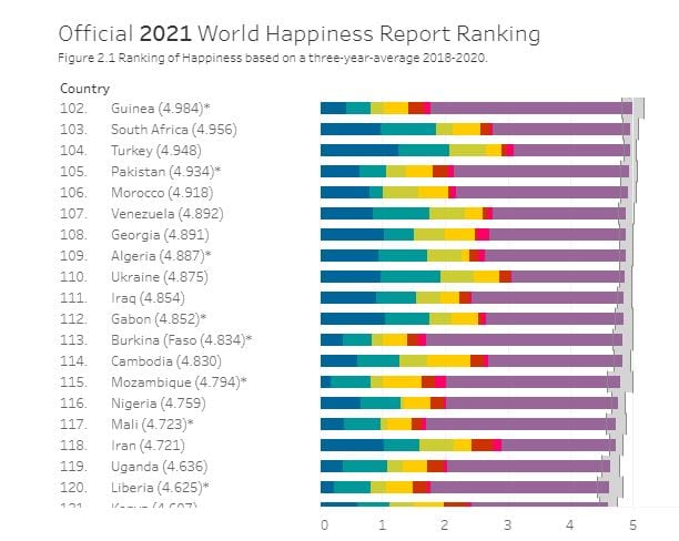 Рейтинг самых счастливых стран: на каком месте Украина - новости Днепра