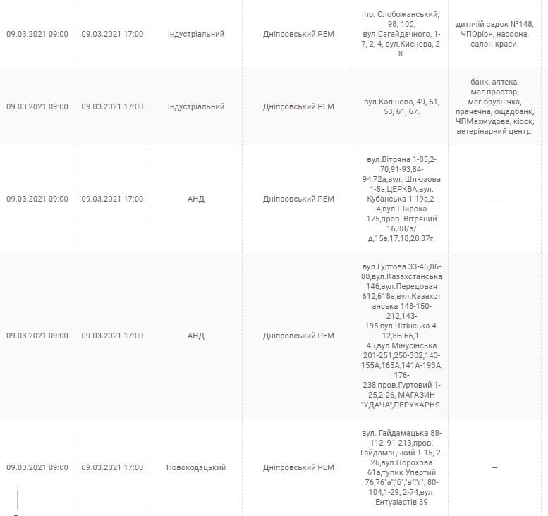 Отключение света 9 марта (Адреса) – новости Днепра