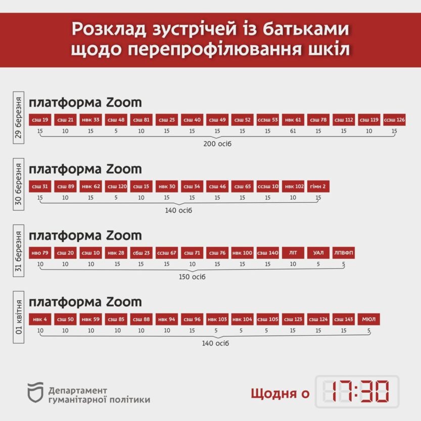 Новое расписание встреч с родителями по перепрофилированию школ в Днепре