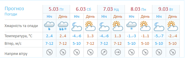 Выходные будут мокрые и ветреные – новости Днепра