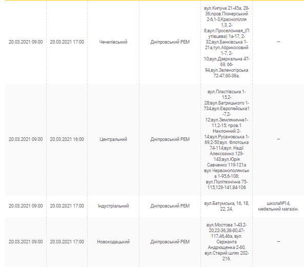 Отключение света 20 марта:  – новости Днепра