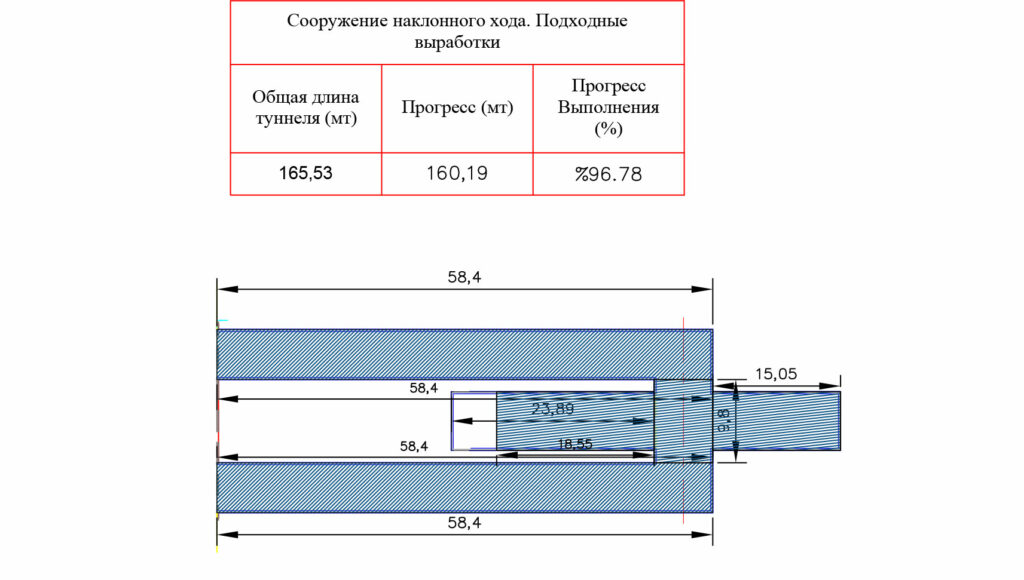 Новые взрывы и проходка тоннелей: как продвинулось строительство днепровского метрополитена (фото)