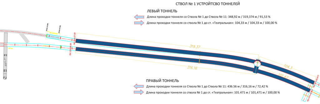 В Днепре в строительстве метро грядет грандиозное событие: подробности