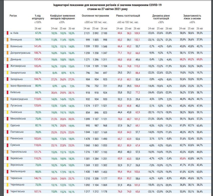 Карантинные зоны на 27 апреля – новости Днепра