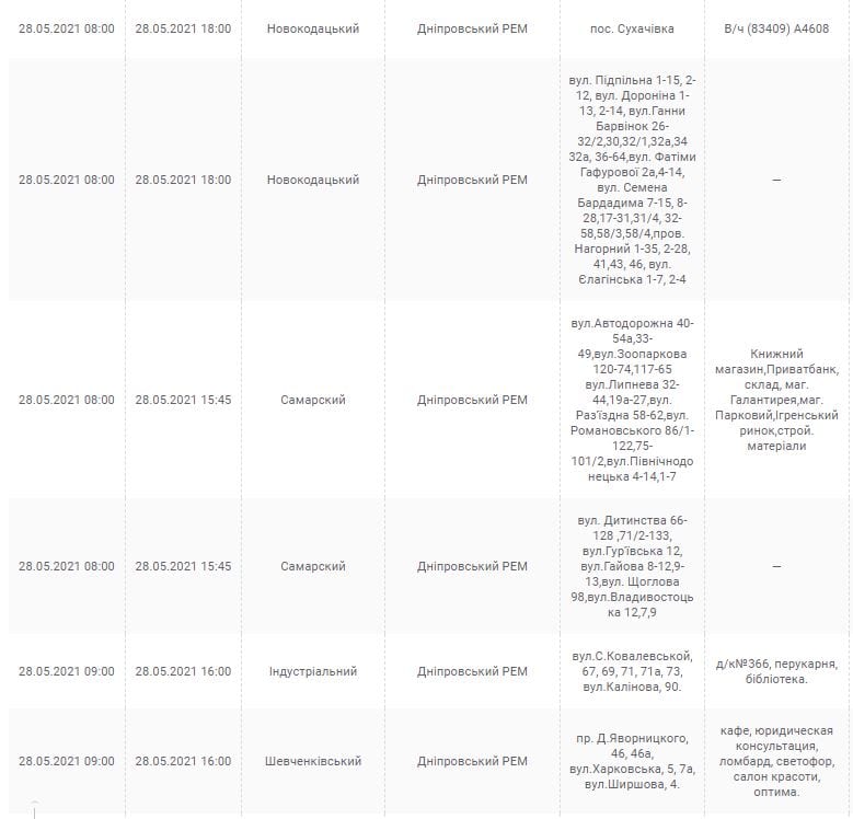 Отключение света 28 мая 2021 – новости Днепра