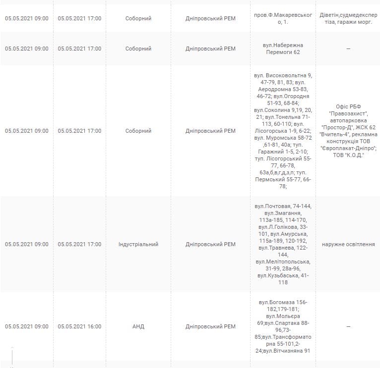 Отключение света 5 мая – новости Днепра