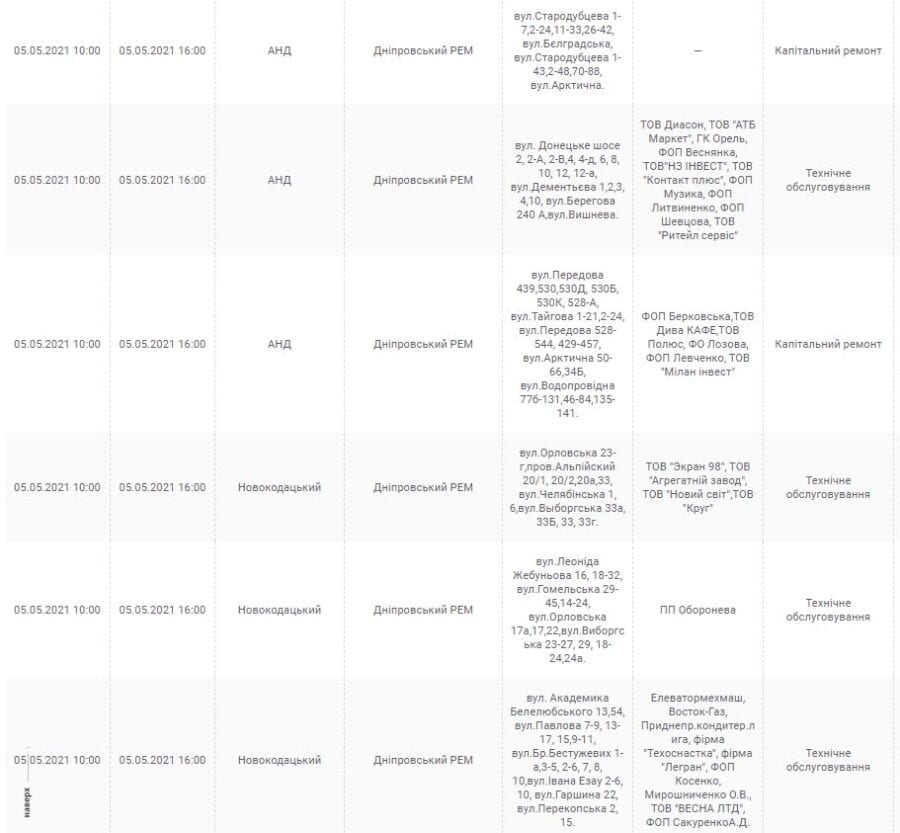 Отключение света 5 мая – новости Днепра