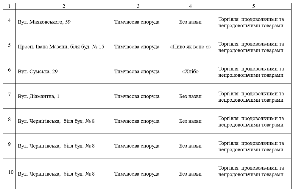 Масштабный снос МАФов (адреса) – новости Днепра