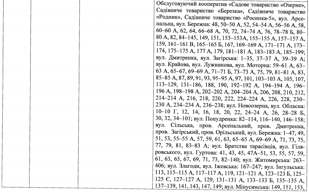 Депутаты Днепра по АНД району: список – новости Днепра