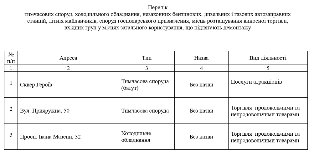 Масштабный снос МАФов (адреса) – новости Днепра