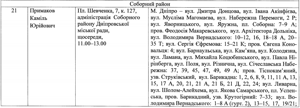 Депутаты Днепра по Соборному району: список – новости Днепра