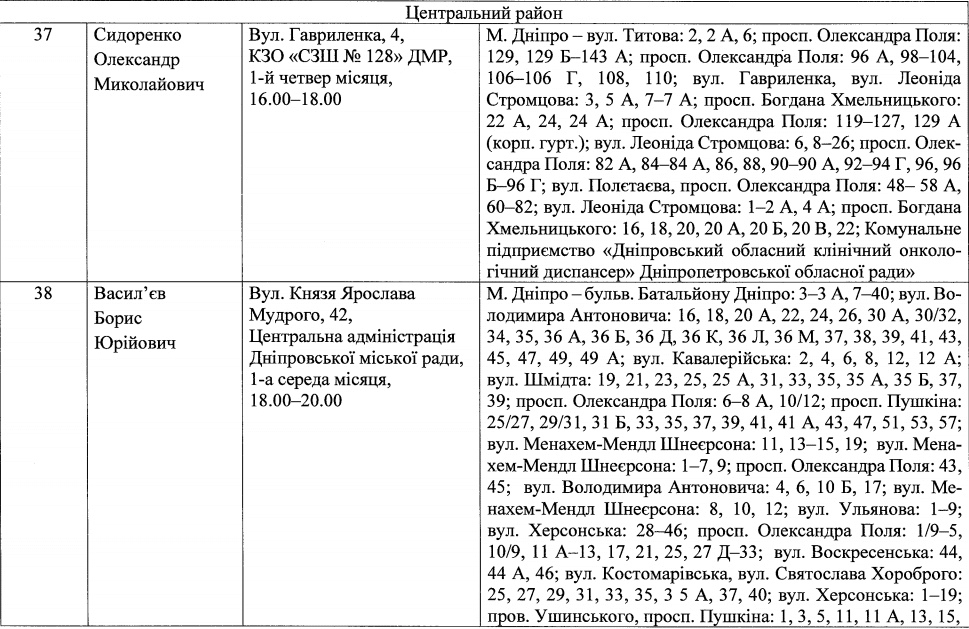 Депутаты по Центральному району (список) – новости Днепра