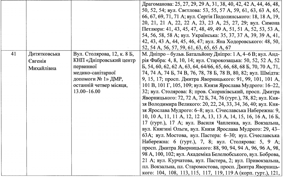 Депутаты по Центральному району (список) – новости Днепра