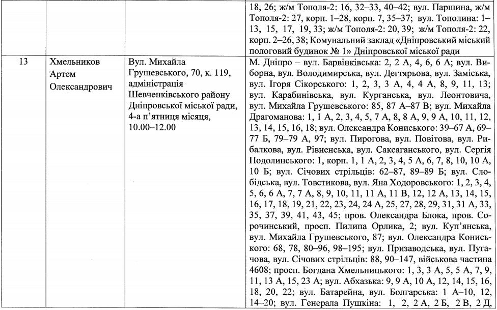 Депутаты Днепра по Шевченковскому району: список – новости Днепра