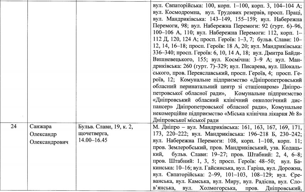 Депутаты Днепра по Соборному району: список – новости Днепра