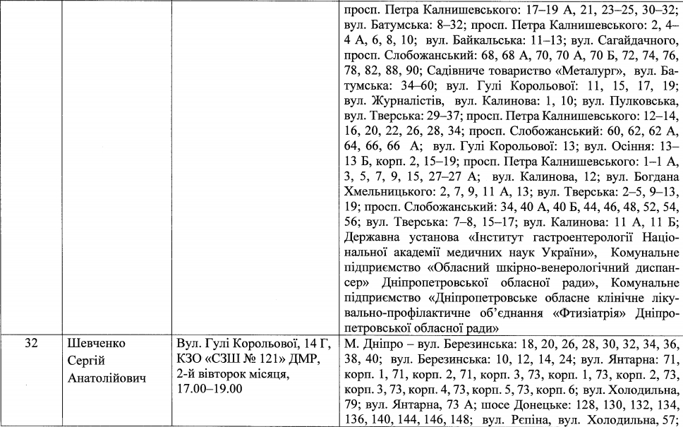 Депутаты по Индустриальному району (список) – новости Днепра