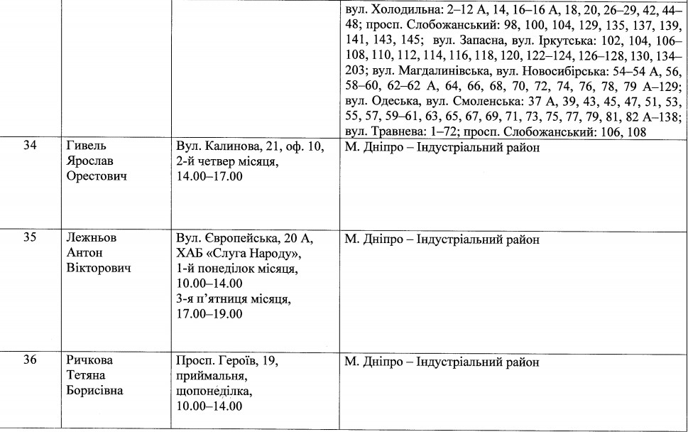 Депутаты по Индустриальному району (список) – новости Днепра