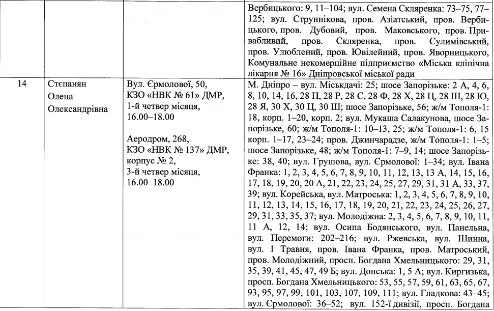 Депутаты Днепра по Шевченковскому району: список – новости Днепра