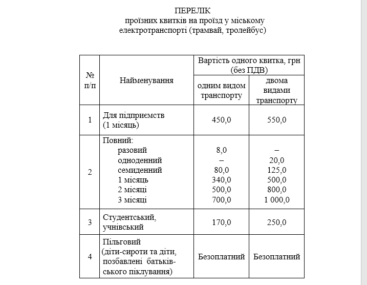 Подорожает проезд в трамваях, троллейбусах, метро – новости Днепра