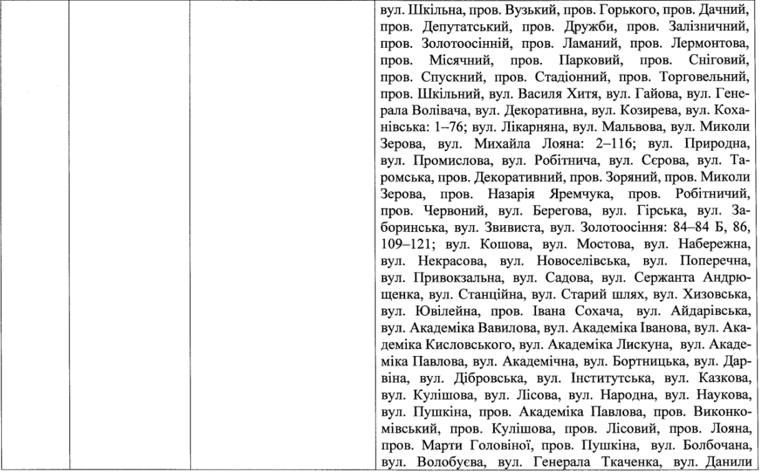 Депутаты по Новокодацкому району (список) – новости Днепра