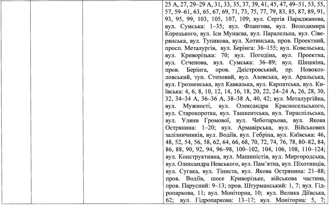 Депутаты по Новокодацкому району (список) – новости Днепра