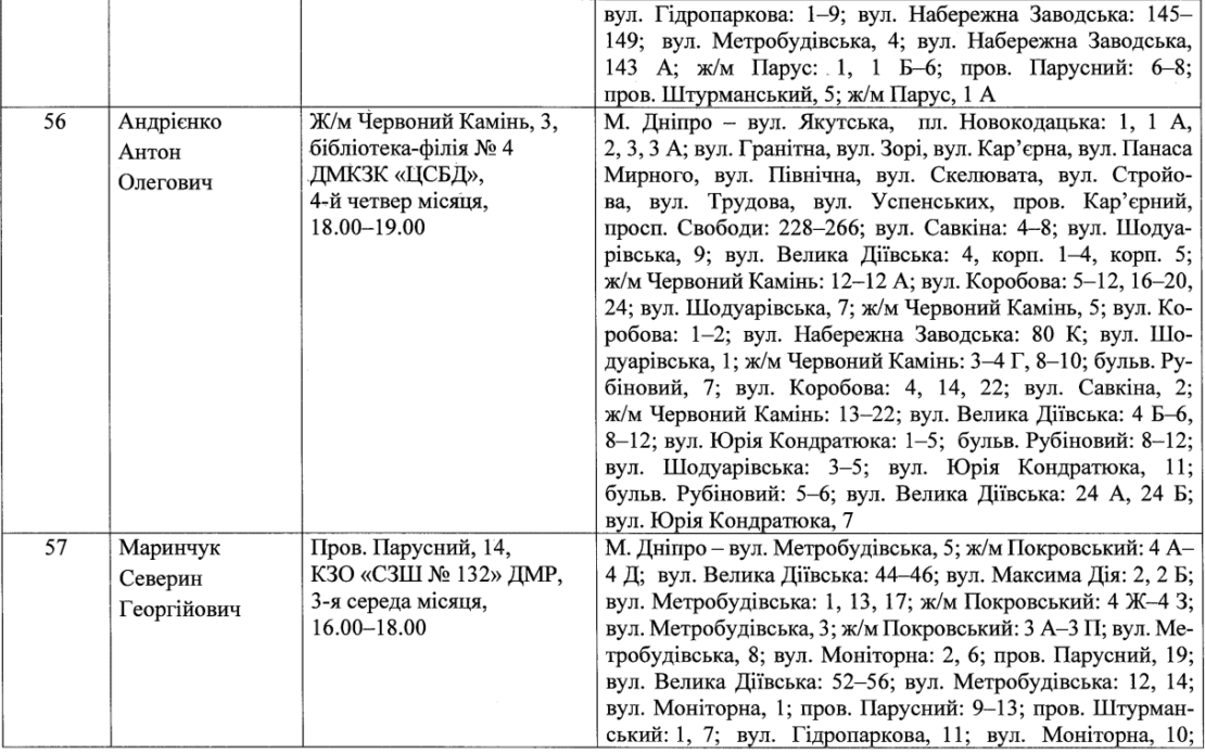 Депутаты по Новокодацкому району (список) – новости Днепра