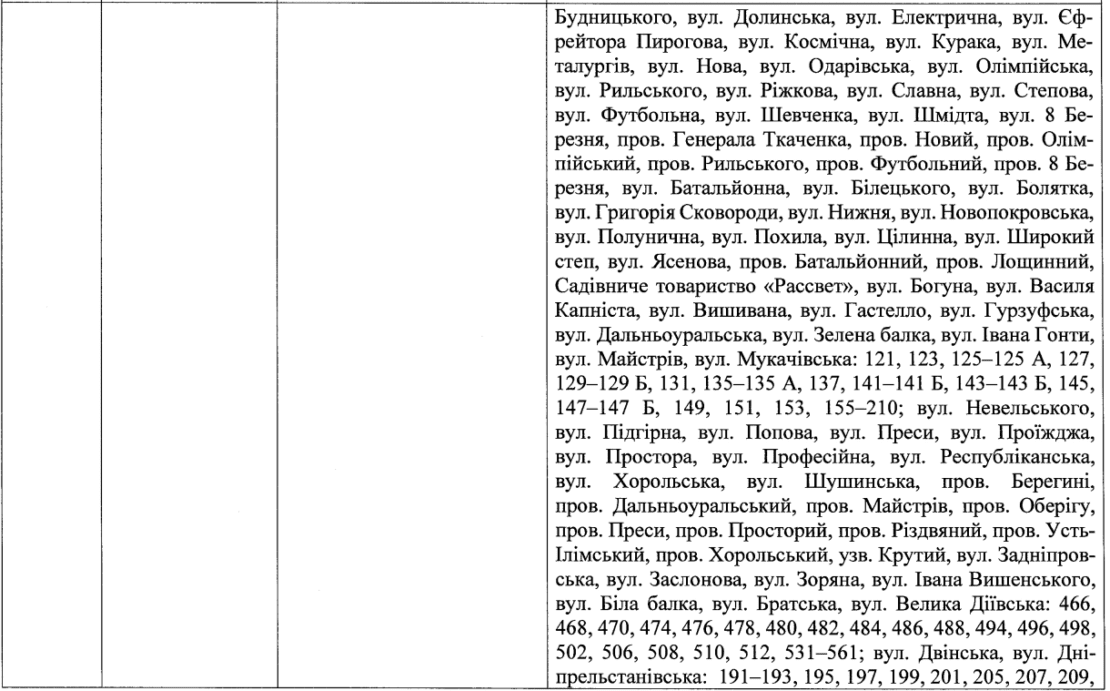 Депутаты по Новокодацкому району (список) – новости Днепра