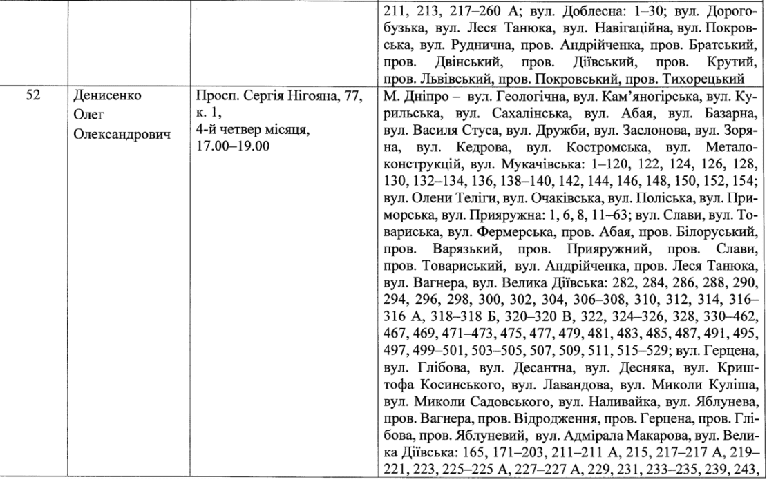 Депутаты по Новокодацкому району (список) – новости Днепра