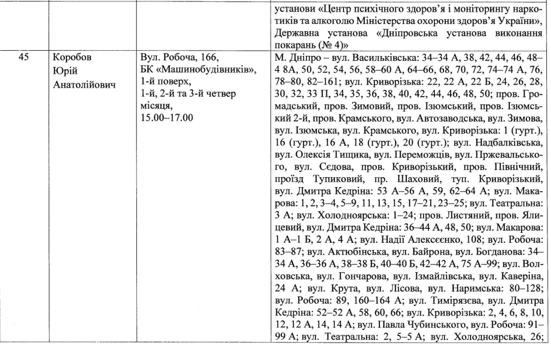 Депутаты по Чечеловскому району (список) – новости Днепра