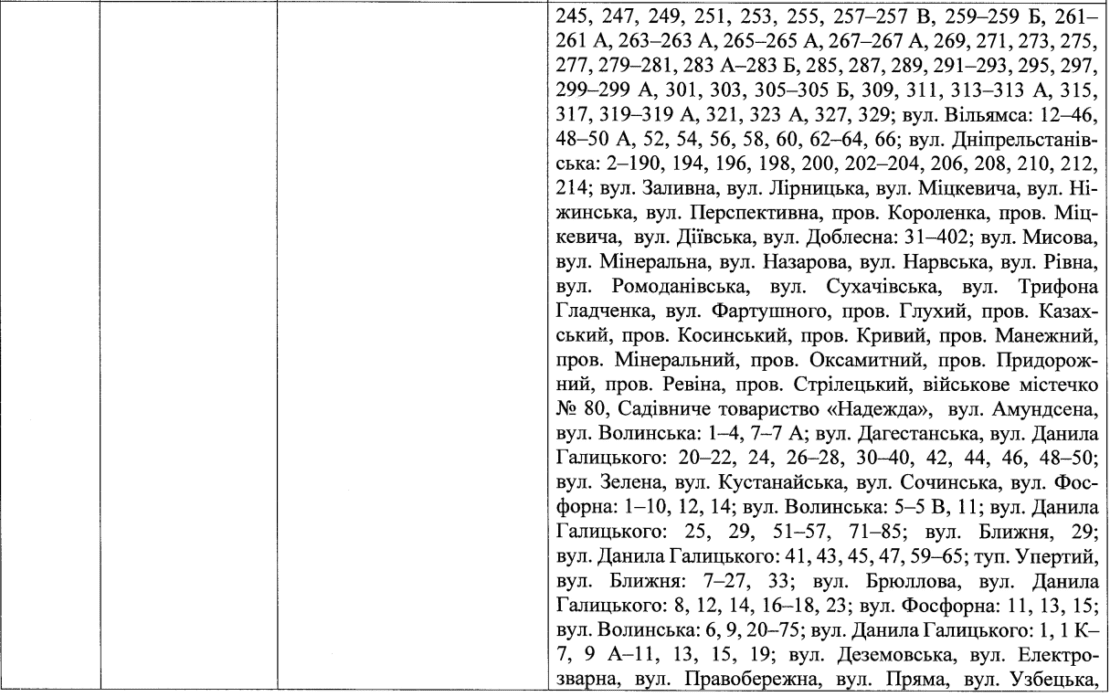 Депутаты по Новокодацкому району (список) – новости Днепра