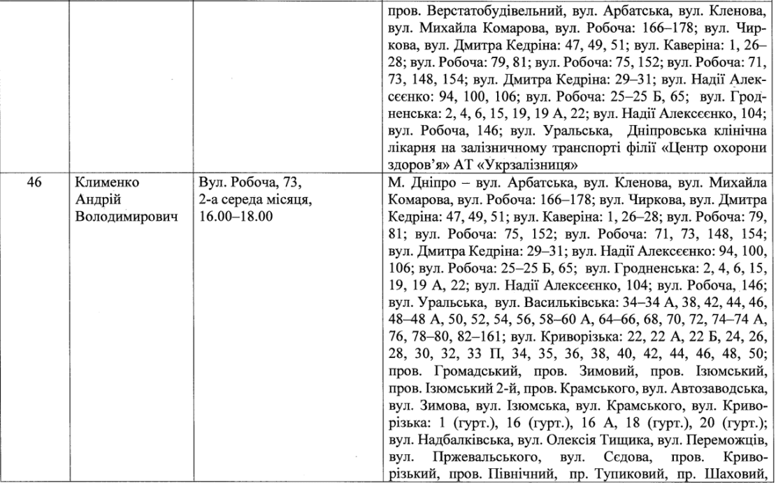 Депутаты по Чечеловскому району (список) – новости Днепра