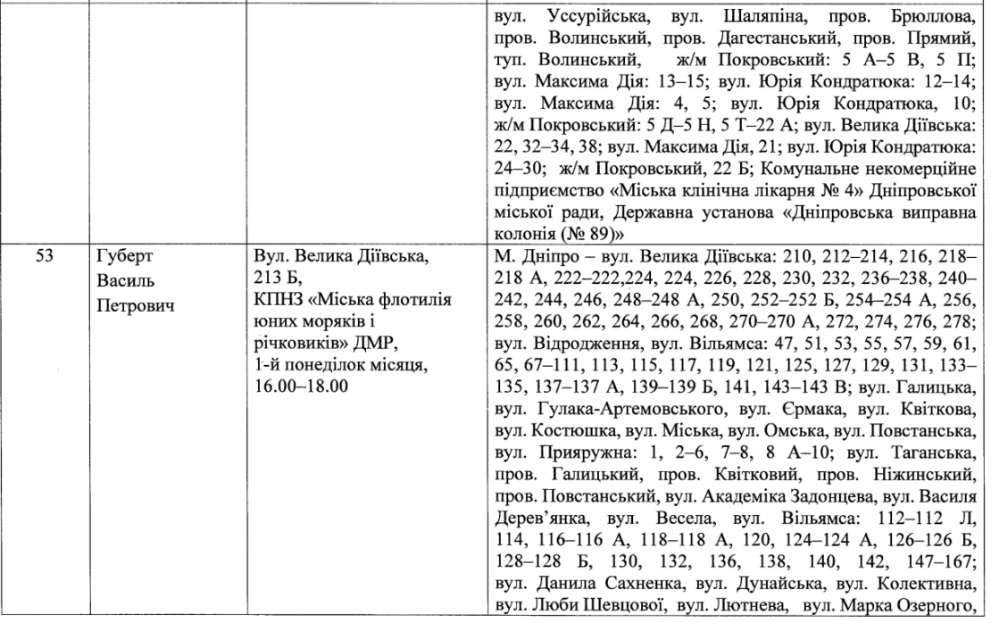 Депутаты по Новокодацкому району (список) – новости Днепра