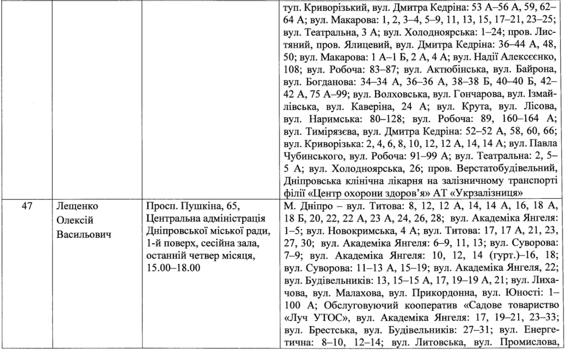 Депутаты по Чечеловскому району (список) – новости Днепра