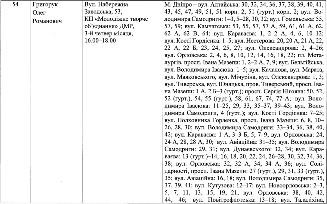 Депутаты по Новокодацкому району (список) – новости Днепра