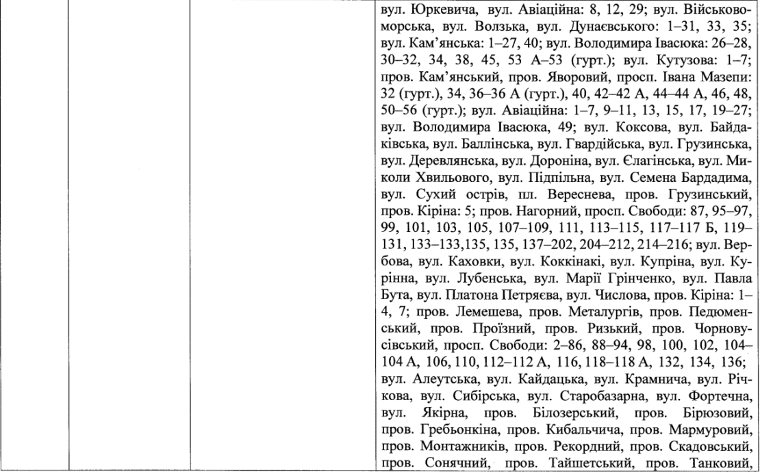 Депутаты по Новокодацкому району (список) – новости Днепра