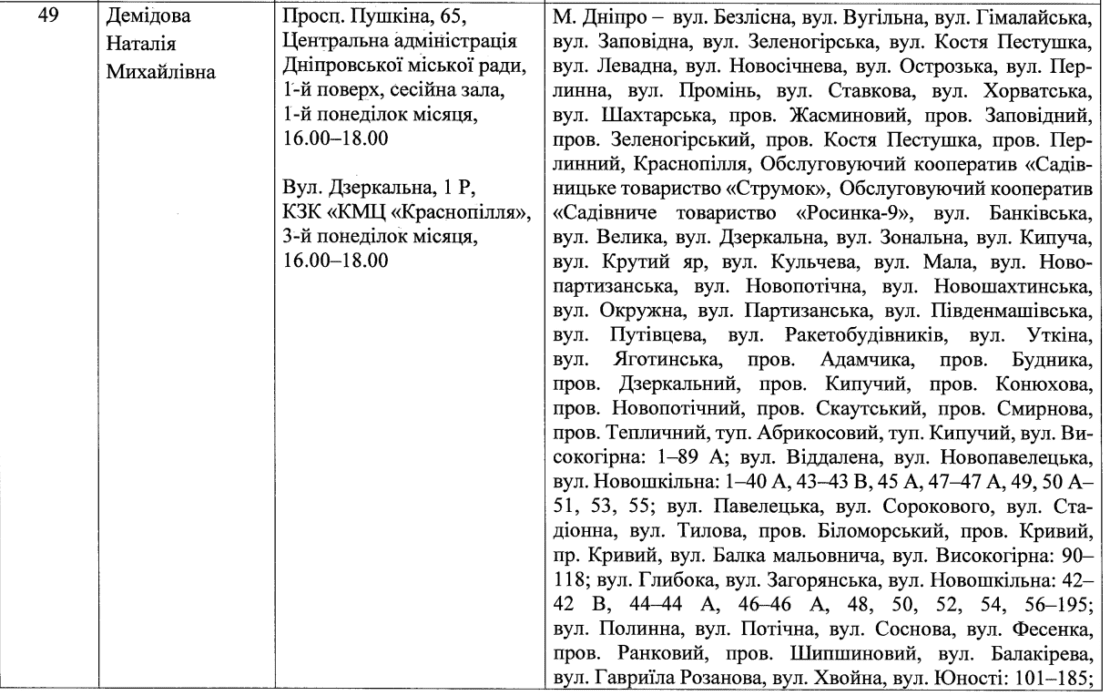 Депутаты по Чечеловскому району (список) – новости Днепра