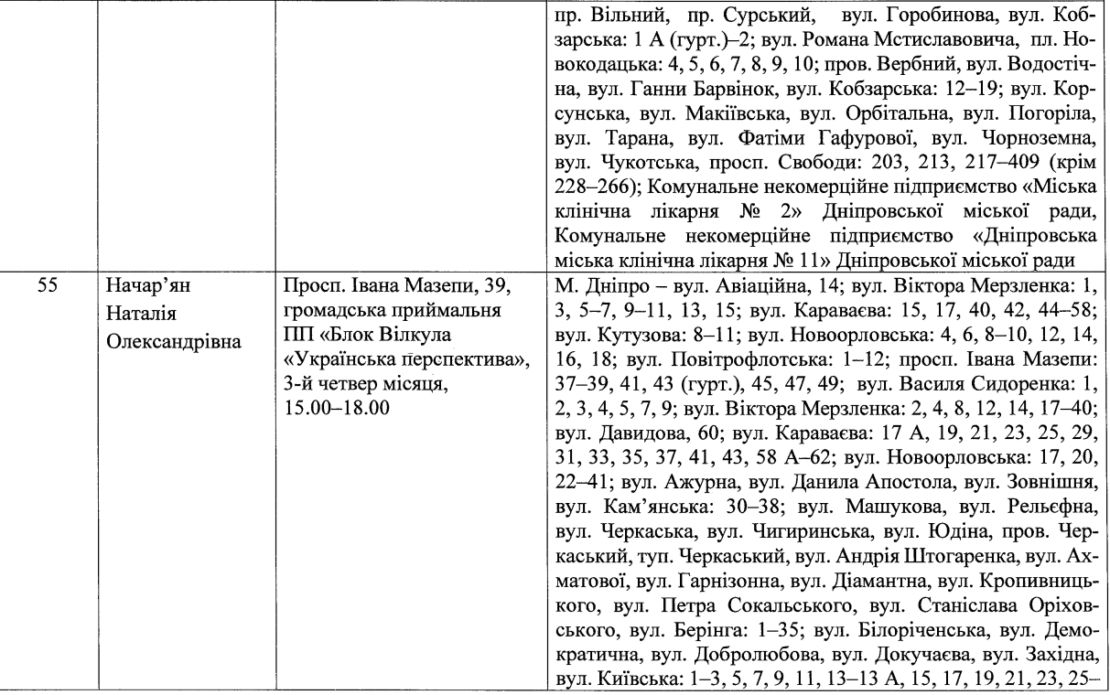 Депутаты по Новокодацкому району (список) – новости Днепра