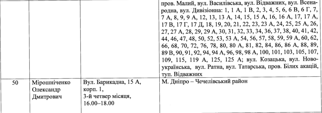 Депутаты по Чечеловскому району (список) – новости Днепра