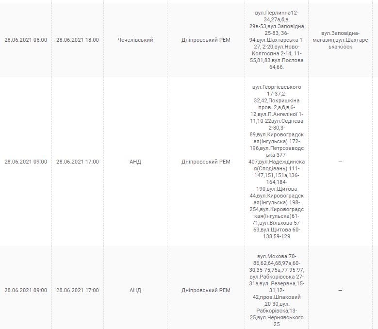 Отключение 28 июня: проверь свой адрес - новости Днепра