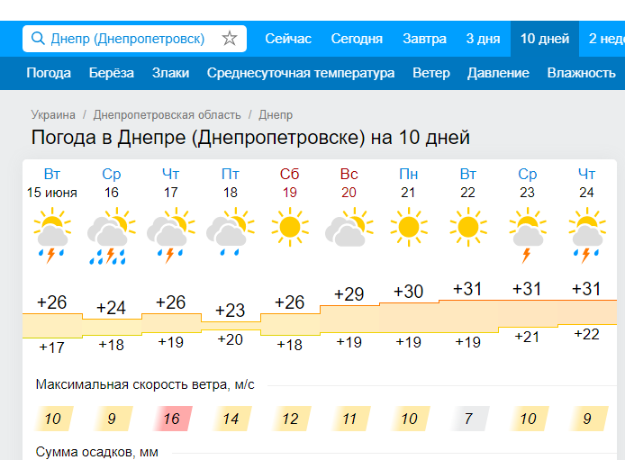 На Троицу придет 30-градусная жара – новости Днепра