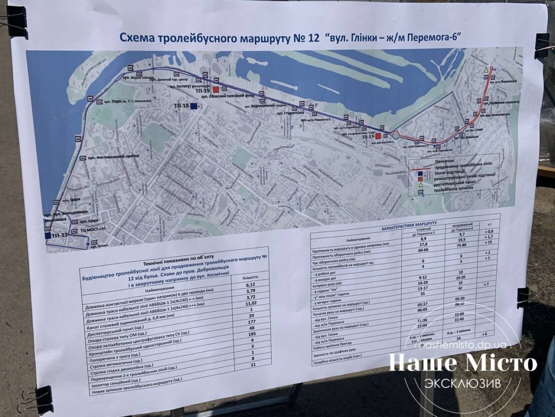 Продлят троллейбусный маршрут №12 (Фото) - новости Днепра