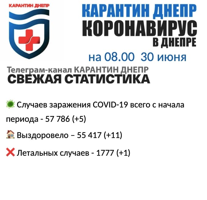 Статистика заболевших коронавирусом 30. 06. 21 - новости Днепра
