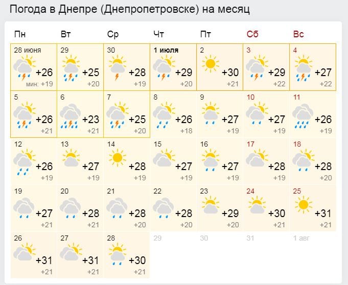 Какой будет погода в Днепре в июле 2021 - новости Днепра